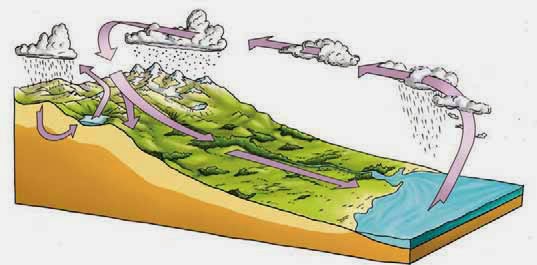 Συμπύκνωση