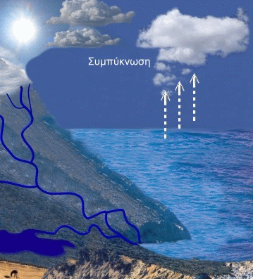 Συμπύκνωση